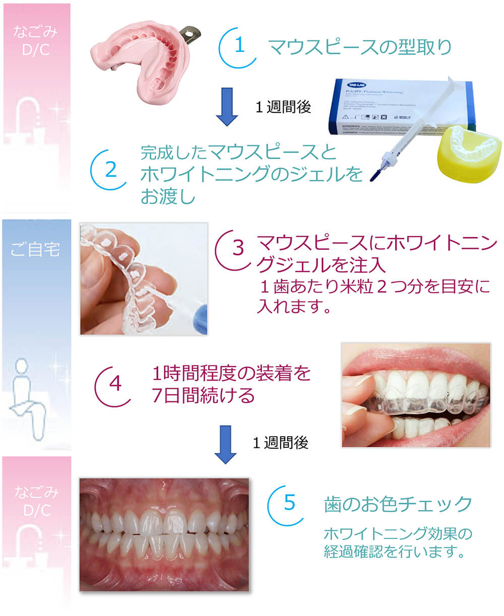 ◇お値下げ♪ 未使用 myc KIHAKU 光触媒 歯のホームホワイトニングムシ歯を防ぐ